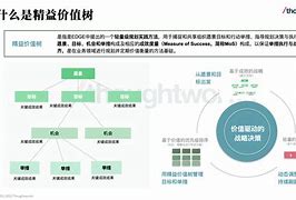 包含"CBA的商业价值：投资与回报"的词条
