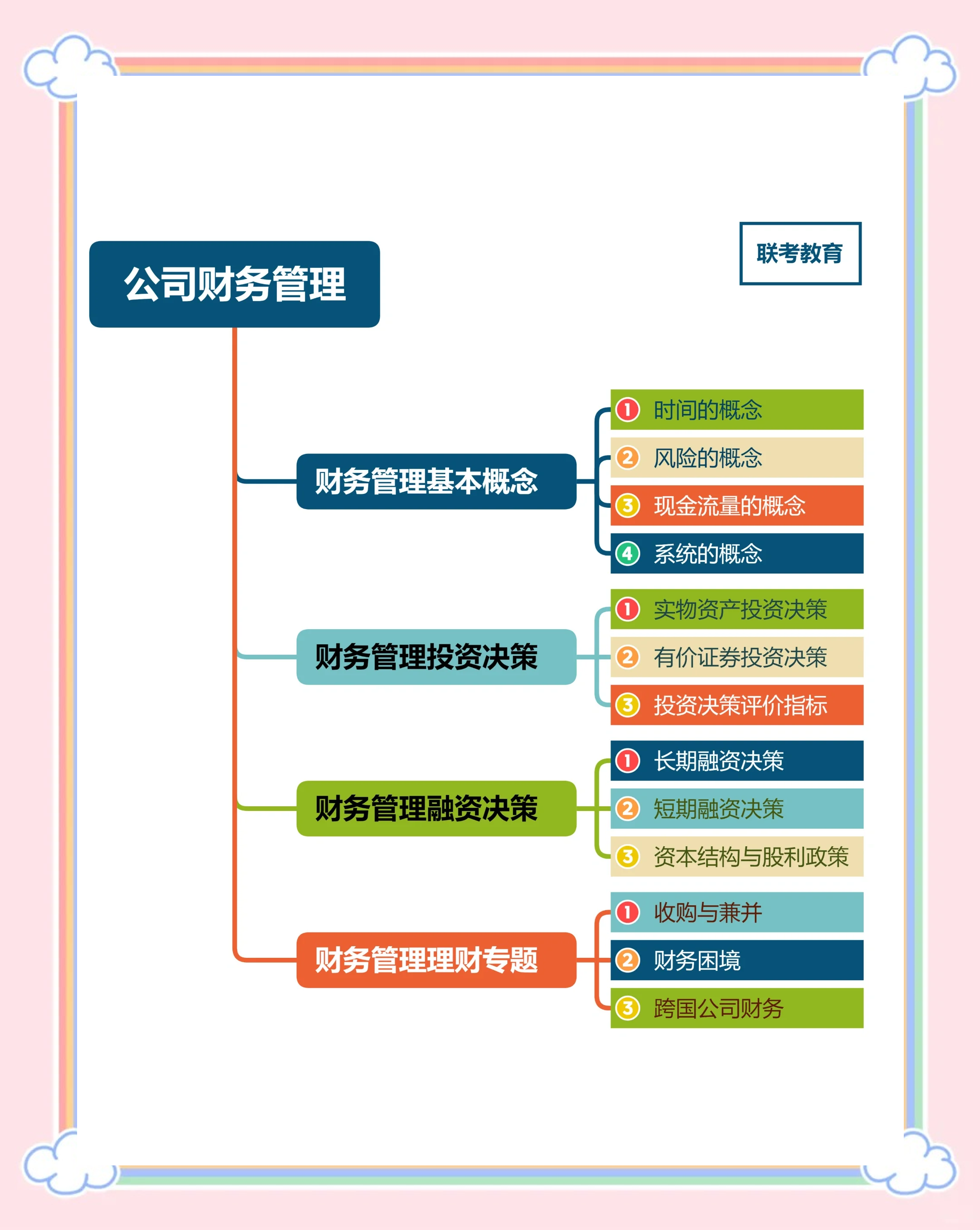 包含