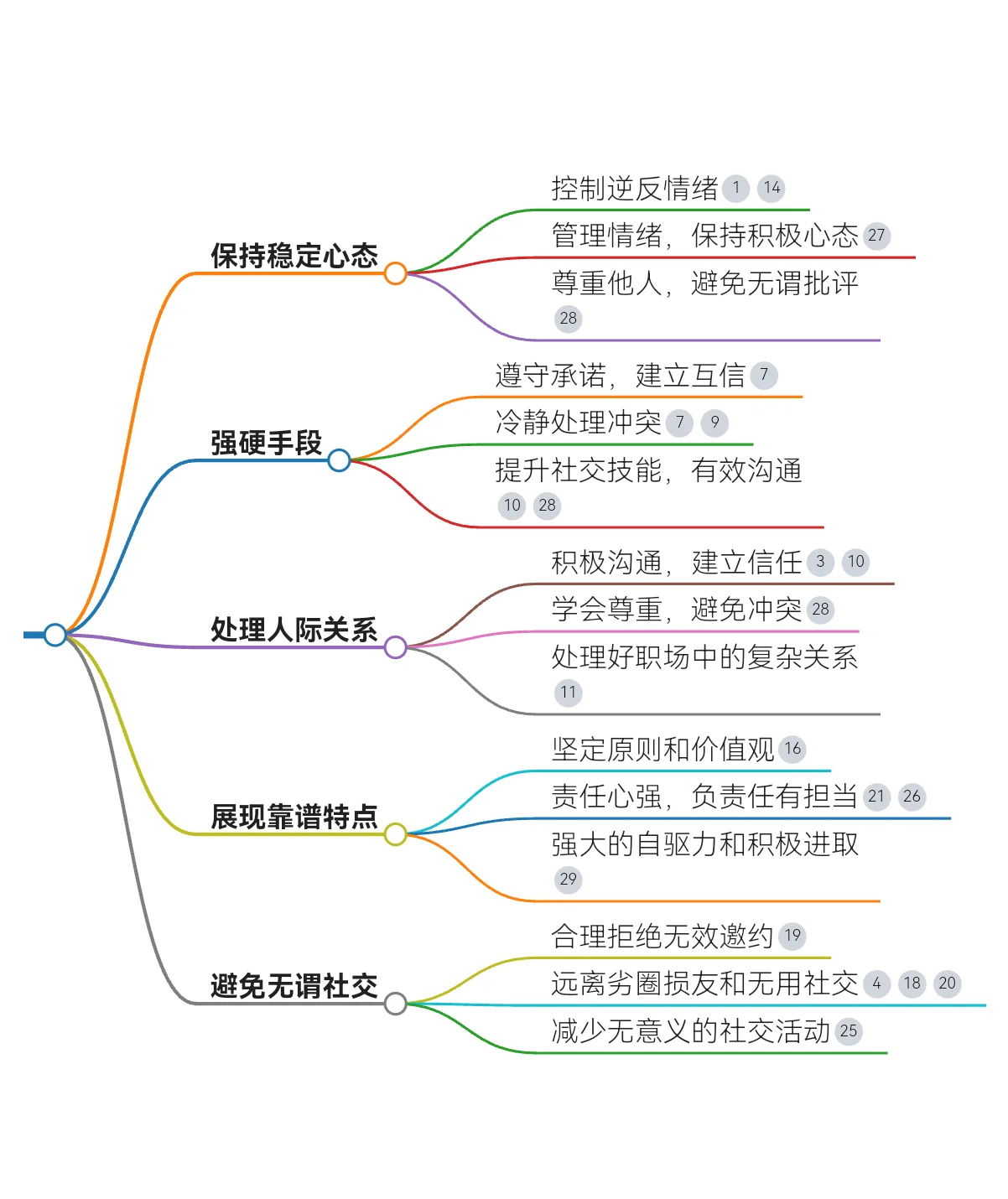 包含"心理战术：比赛中的心态控制"的词条