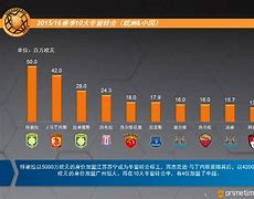 "中超转会市场：最重磅的交易与分析"