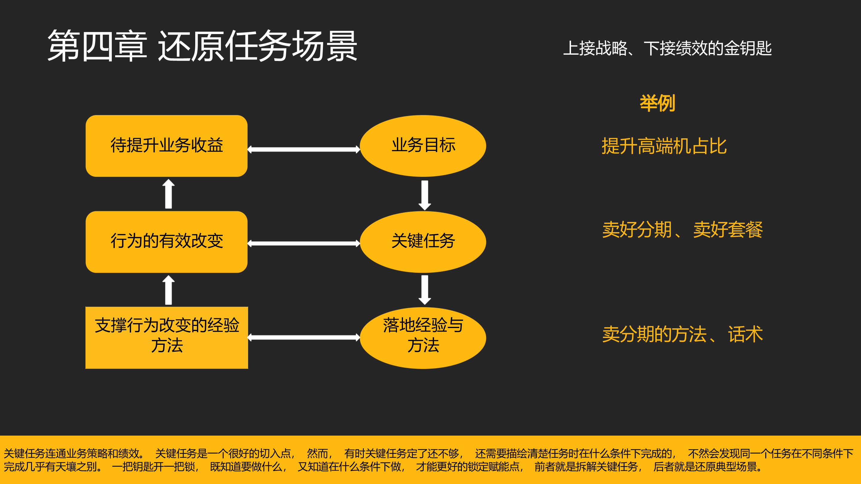包含