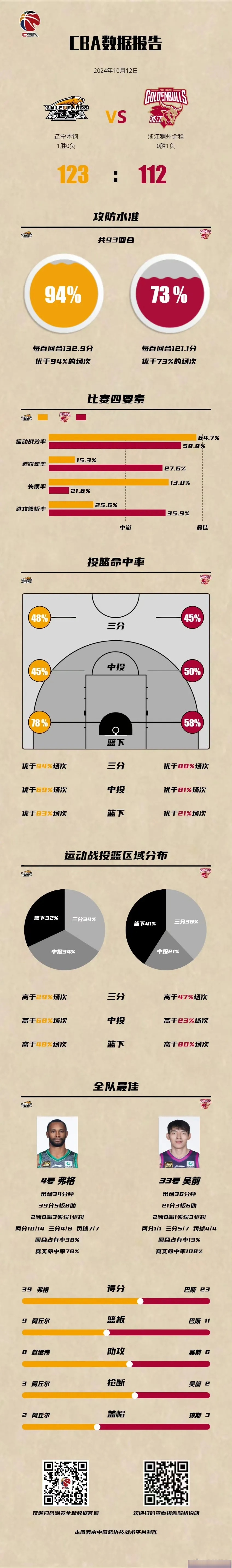 关于"中国篮球的全新战术：数据分析的应用"的信息